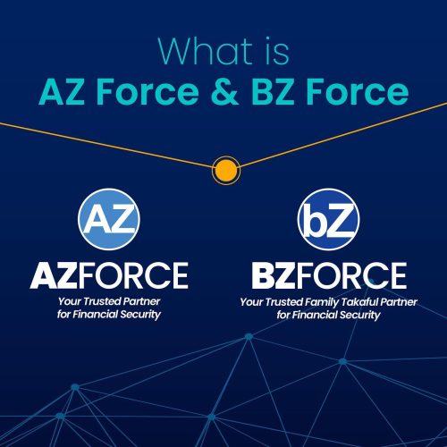 What is AZ/BZ Force